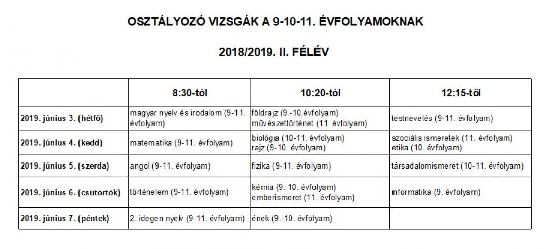 Osztályozó vizsga 9-11. évfolyam év végi2-1090px